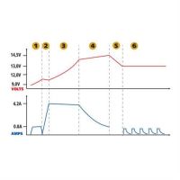 Φορτιστής Μπαταρίας AMPEROMATIC 6/12V 4,2A