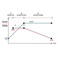 ΦΟΡΤΙΣΤΗΣ ΜΠΑΤΑΡΙΑΣ AMPEROMATIC 12V 3,8A 1,2>120Ah