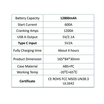 ΦΟΡΗΤΟΣ ΕΚΚΙΝΗΤΗΣ ΜΠΑΤΑΡΙΑΣ ΑΥΤΟΚΙΝΗΤΟΥ 12V ΜΕ POWER BANK / ΦΑΚΟ / USB 12800mAh