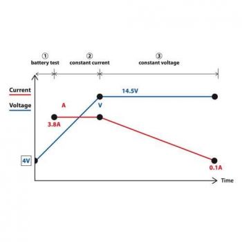 ΦΟΡΤΙΣΤΗΣ ΜΠΑΤΑΡΙΑΣ AMPEROMATIC 12V 3,8A 1,2>120Ah